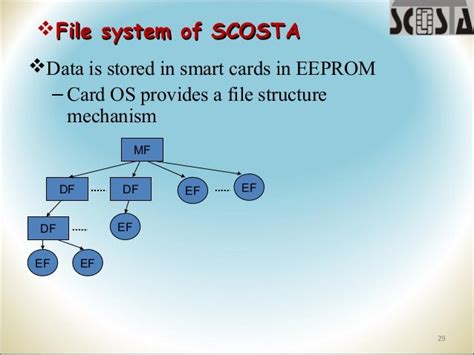 scosta smart card source code|GitHub .